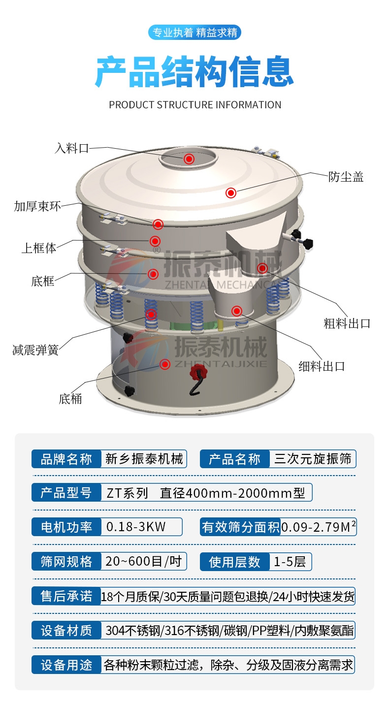 二氧化硅料漿振動(dòng)篩產(chǎn)品結(jié)構(gòu)